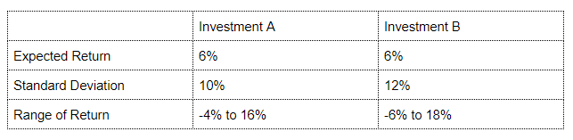 Canadian Mortgage Investment Corporation