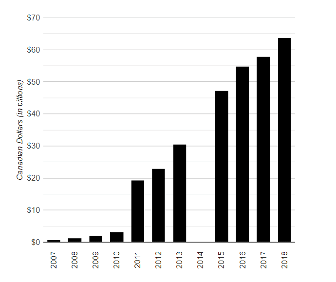 MFCs